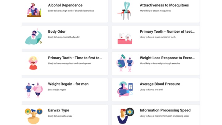 My genetic results seem roughly consistent with what I have from other companies