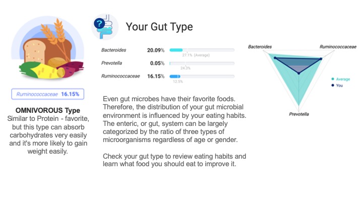 My genetic results seem roughly consistent with what I have from other companies