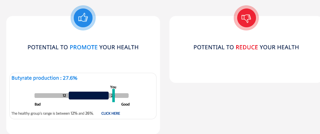 GABA and Propioonate
