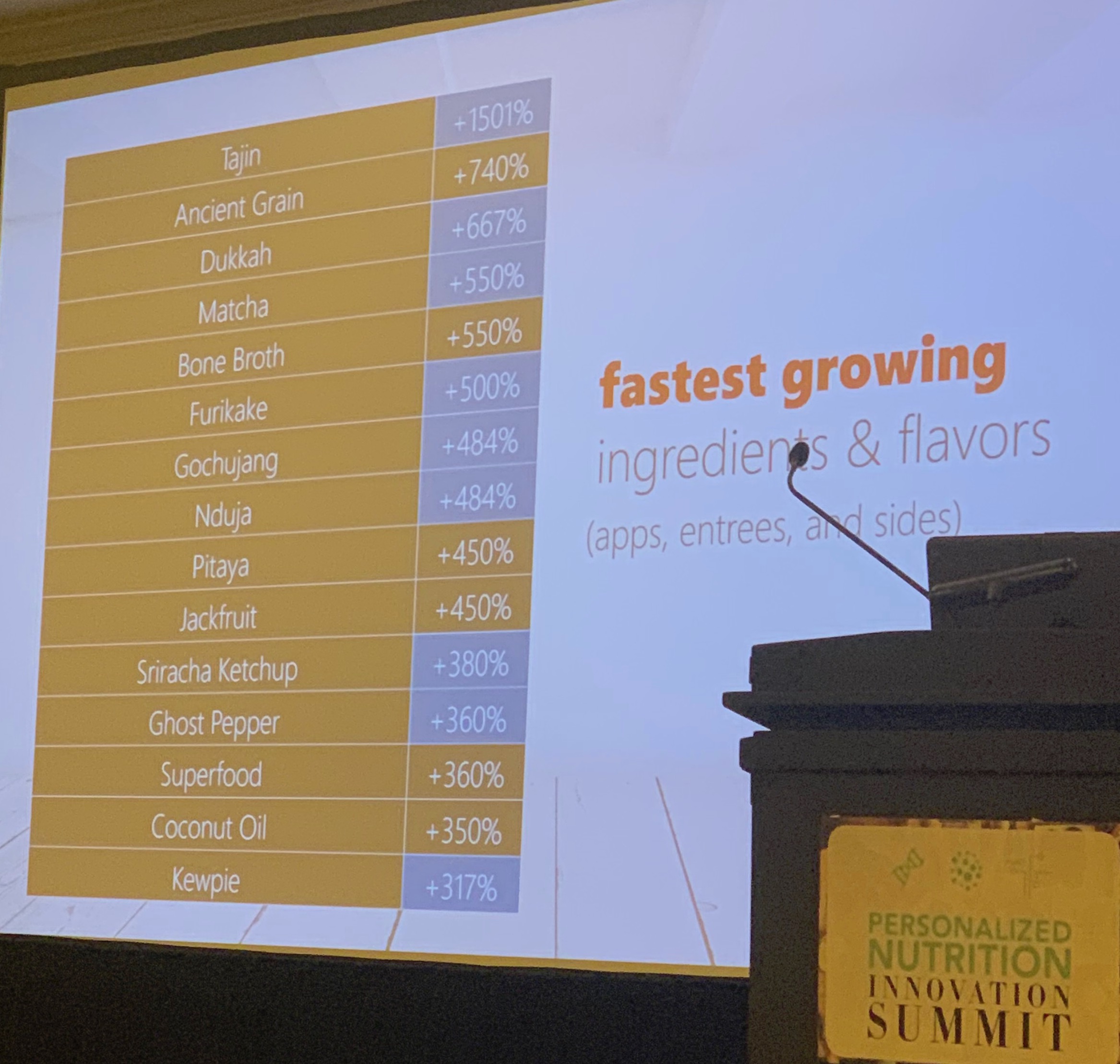 popular food flavors